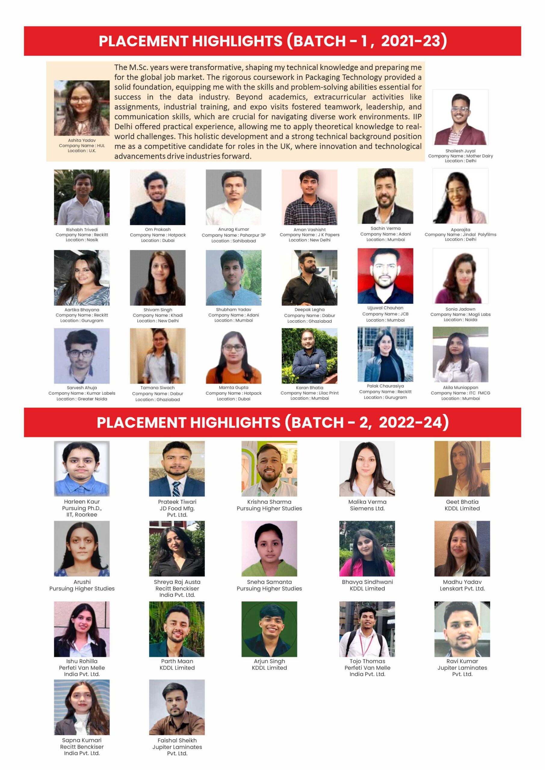 IIP Placement Brochure_Page_2