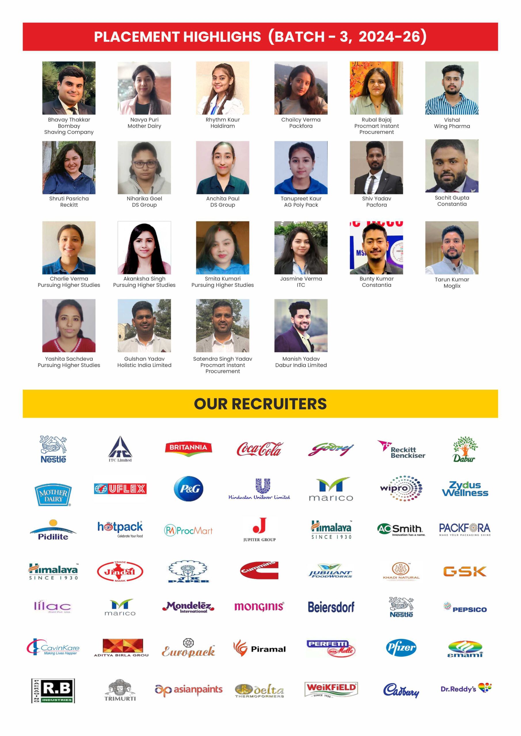 IIP Placement Brochure_Page_3